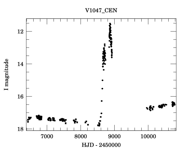 Light curve