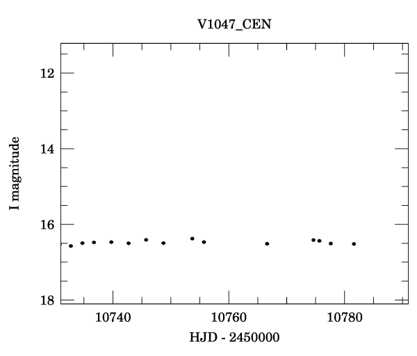 Event light curve