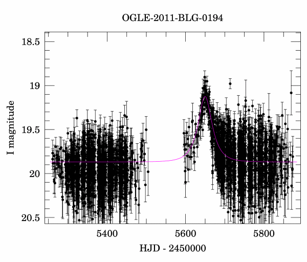Light curve