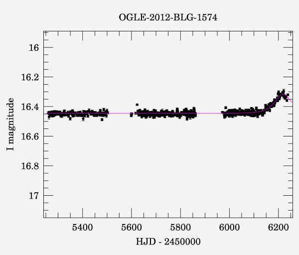 Light curve