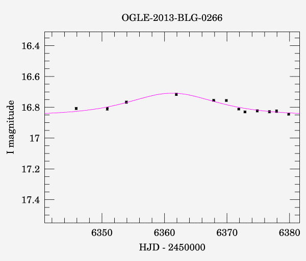 Event light curve