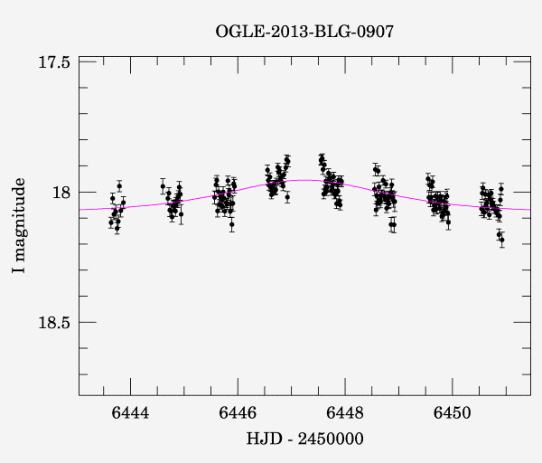 Event light curve