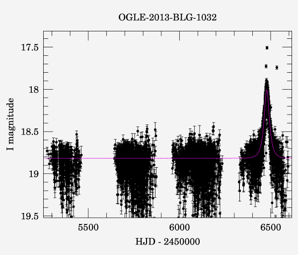 Light curve