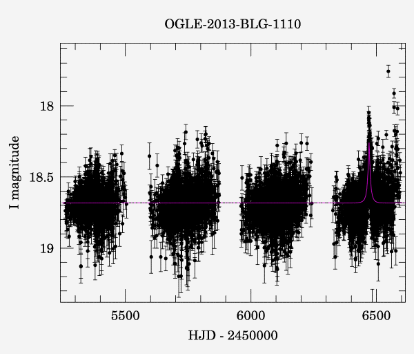 Light curve
