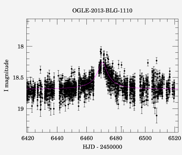 Event light curve