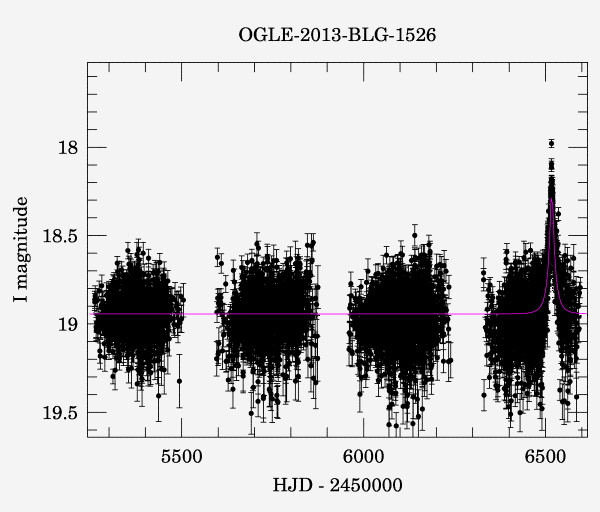 Light curve