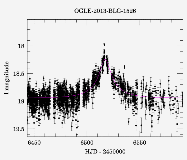 Event light curve