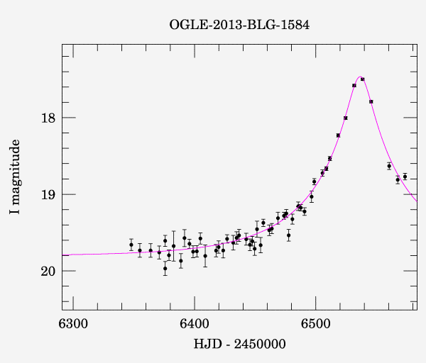 Event light curve