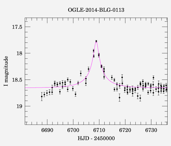 Event light curve