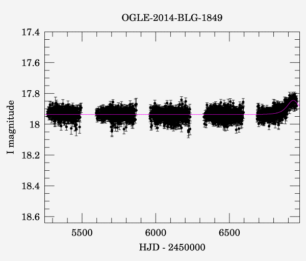 Light curve