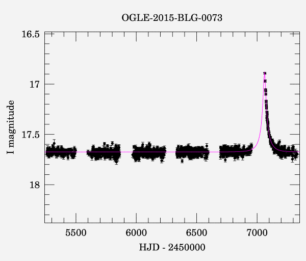 Light curve