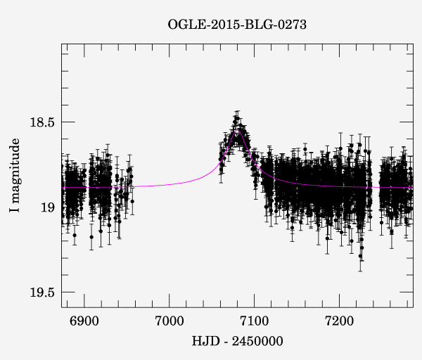 Event light curve
