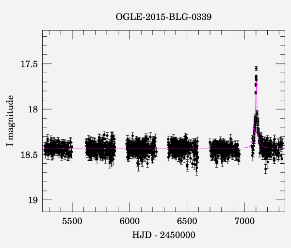 Light curve