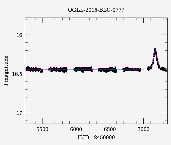 Light curve