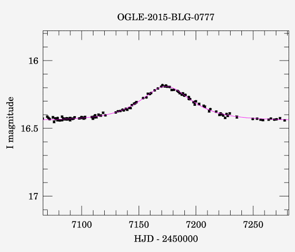 Event light curve
