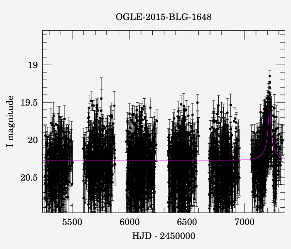 Light curve