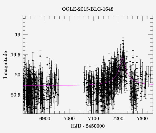Event light curve
