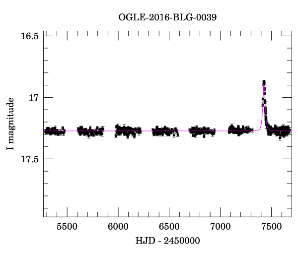 Light curve
