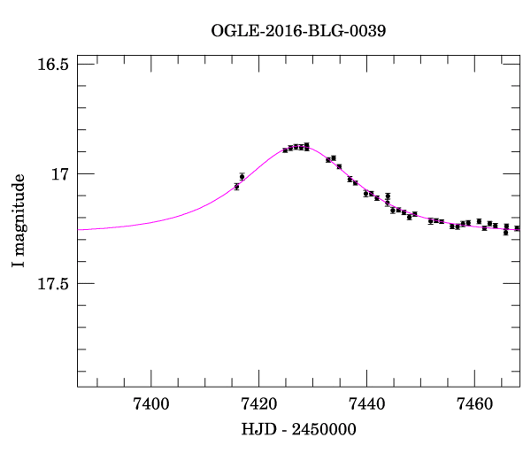 Event light curve