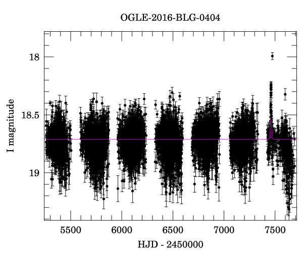 Light curve