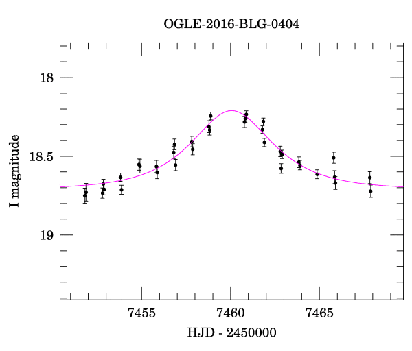 Event light curve