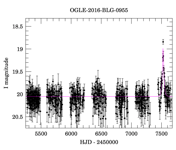 Light curve