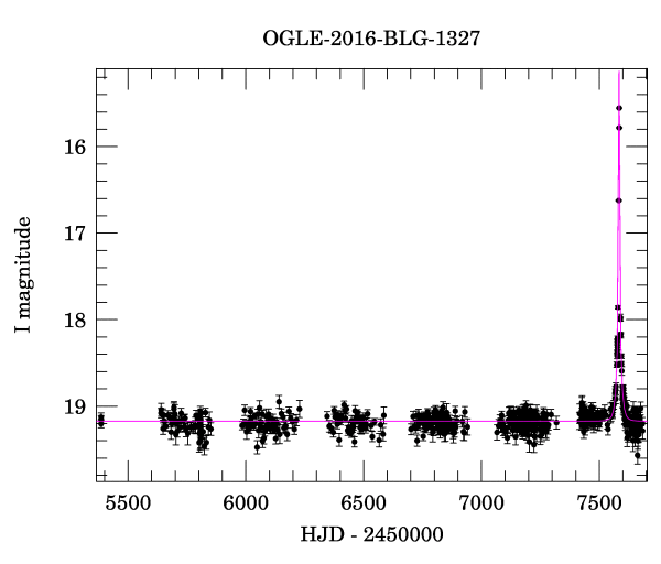 Light curve