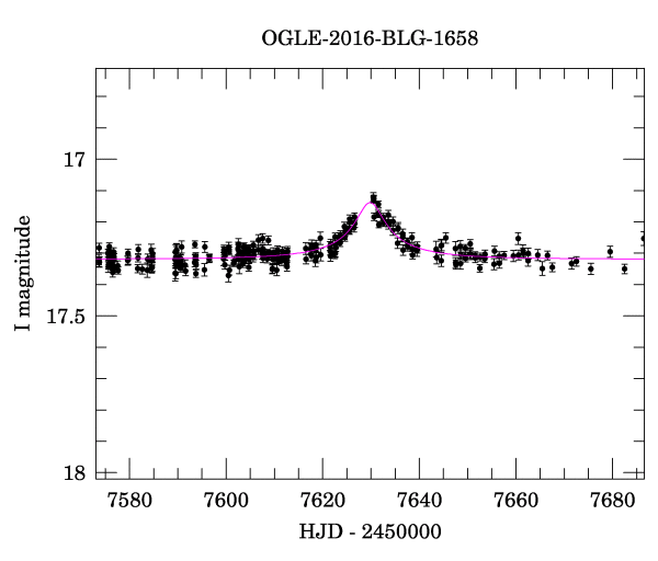 Event light curve