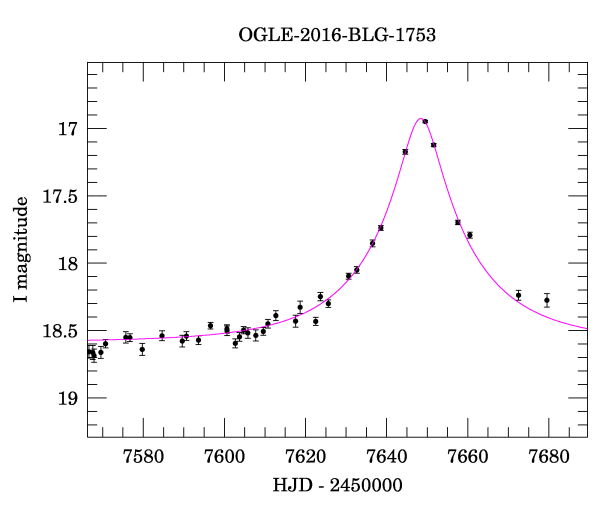 Event light curve