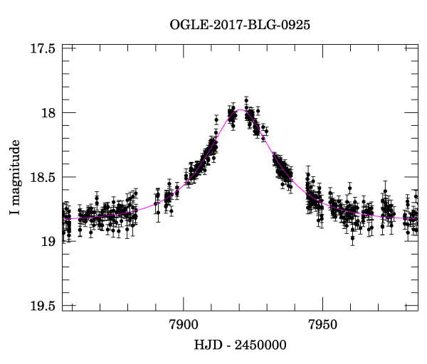 Event light curve