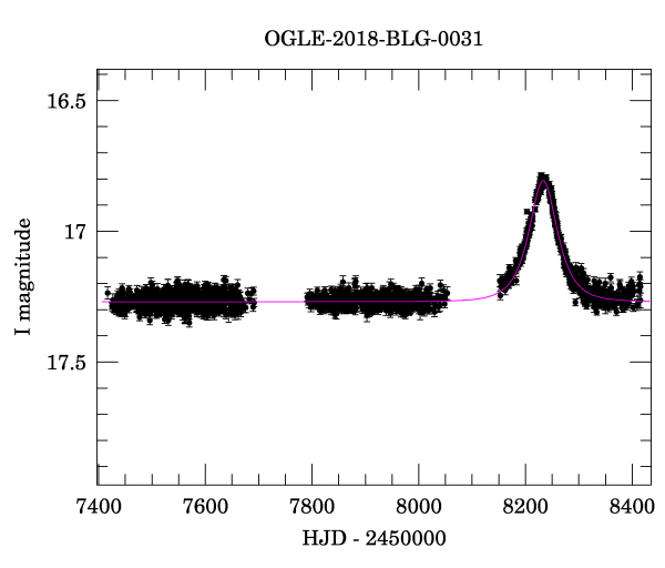 Light curve