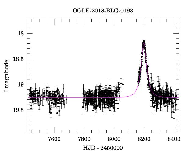 Light curve