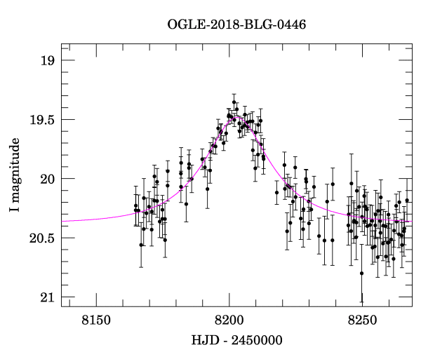 Event light curve
