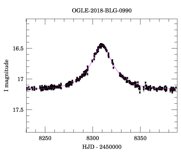 Event light curve