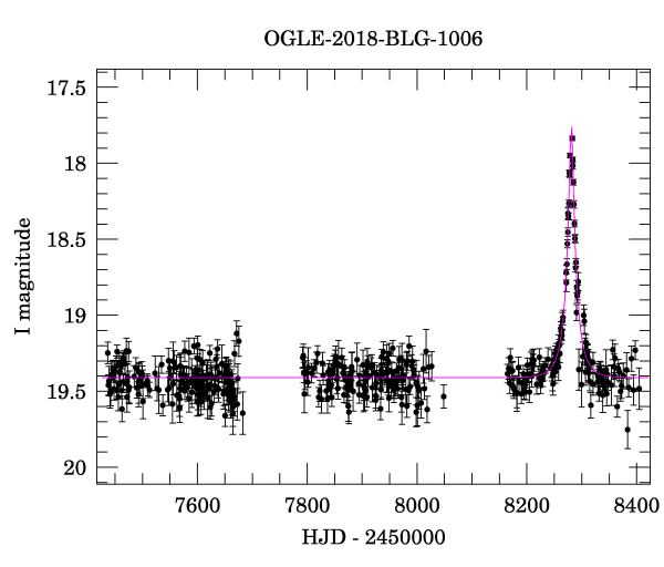 Light curve