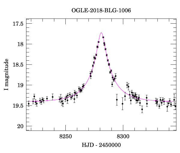 Event light curve