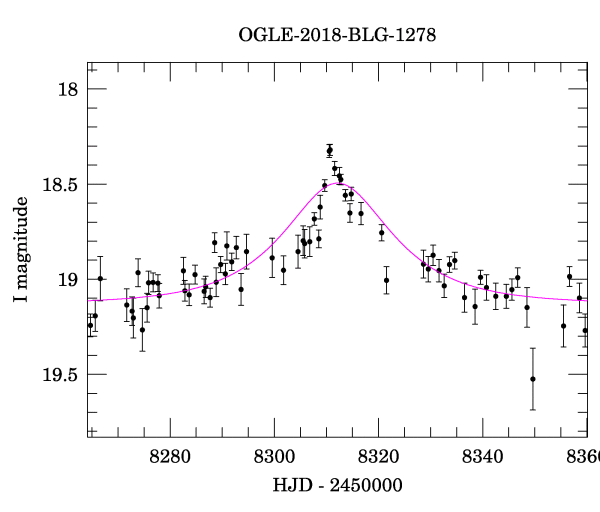 Event light curve