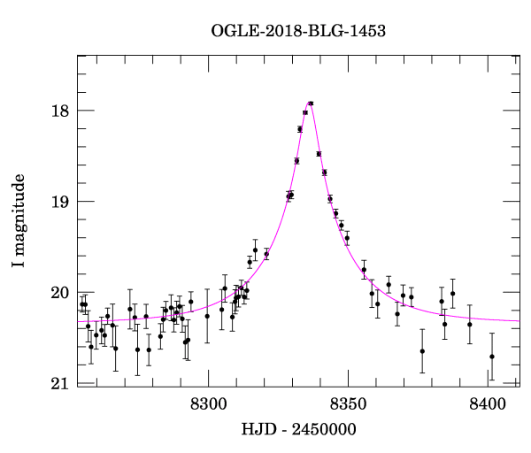 Event light curve