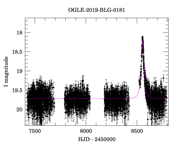 Light curve