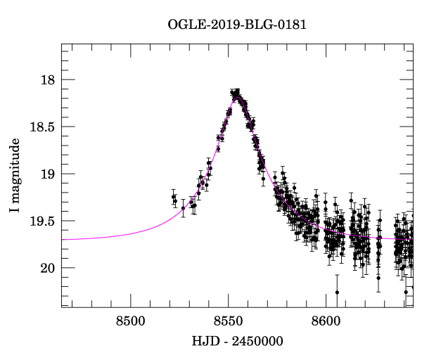 Event light curve