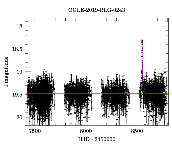 Light curve
