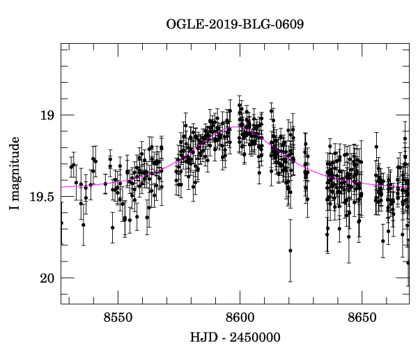 Event light curve