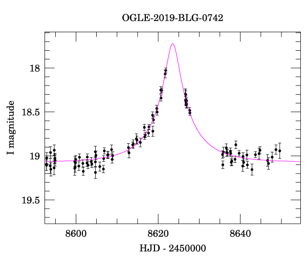 Event light curve