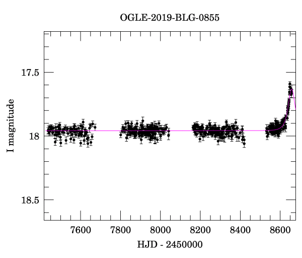 Light curve