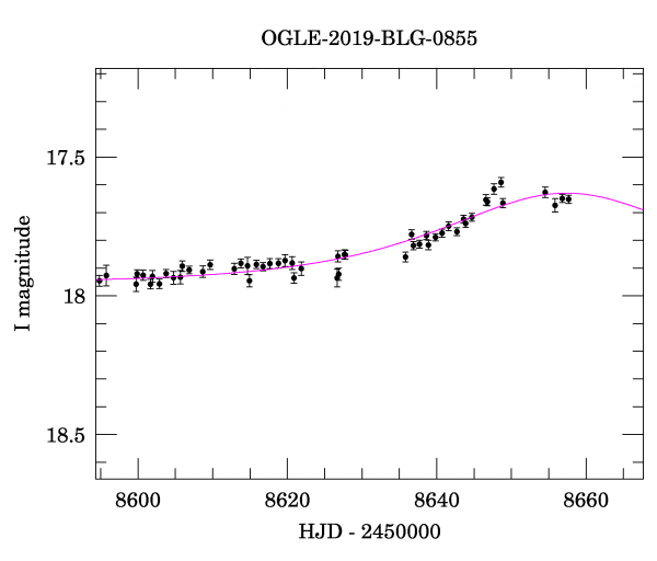 Event light curve