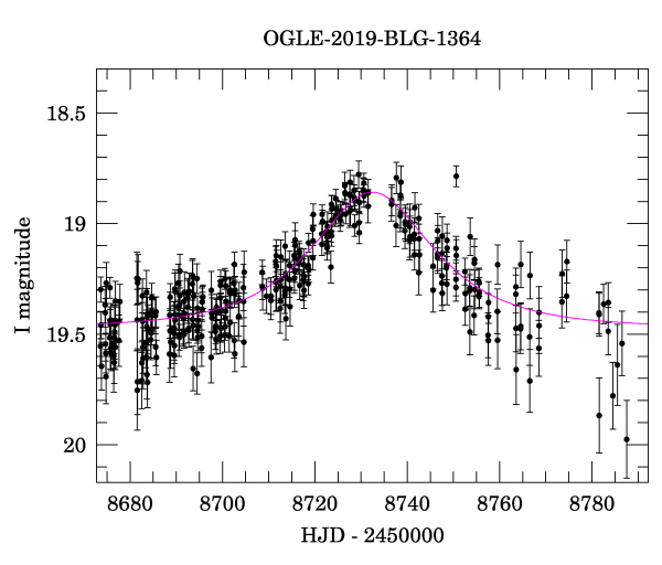 Event light curve