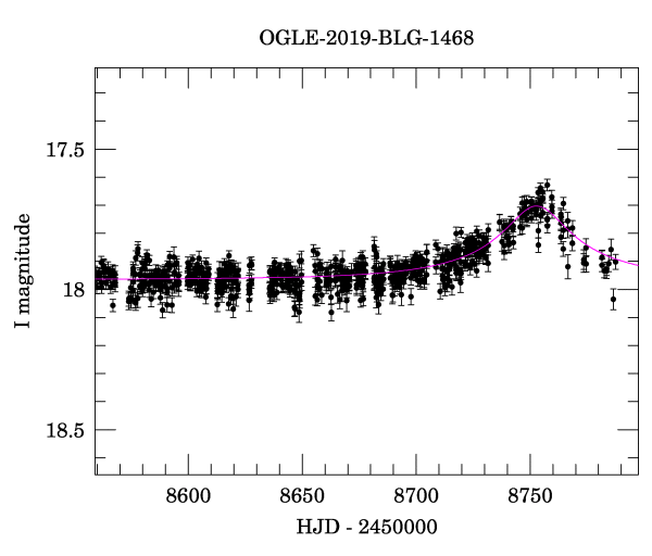 Event light curve