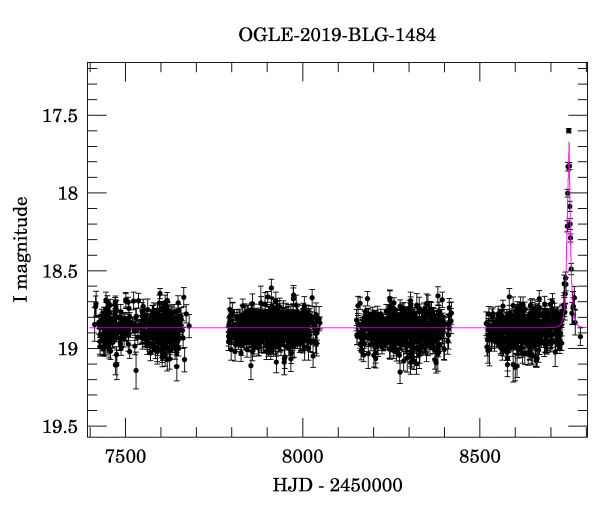 Light curve
