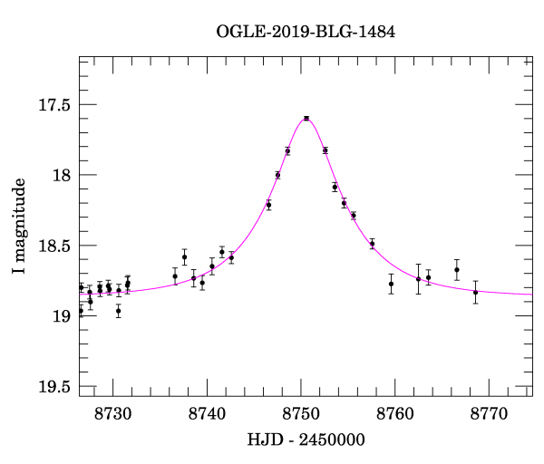 Event light curve