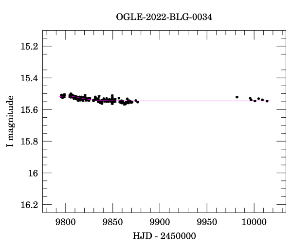 Light curve